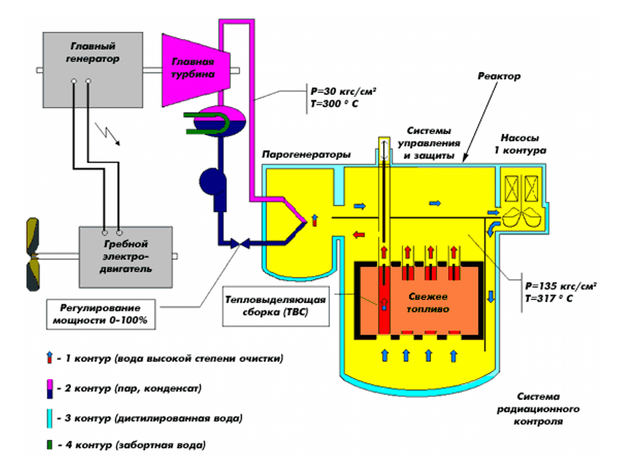 Легководный ядерный реактор схема